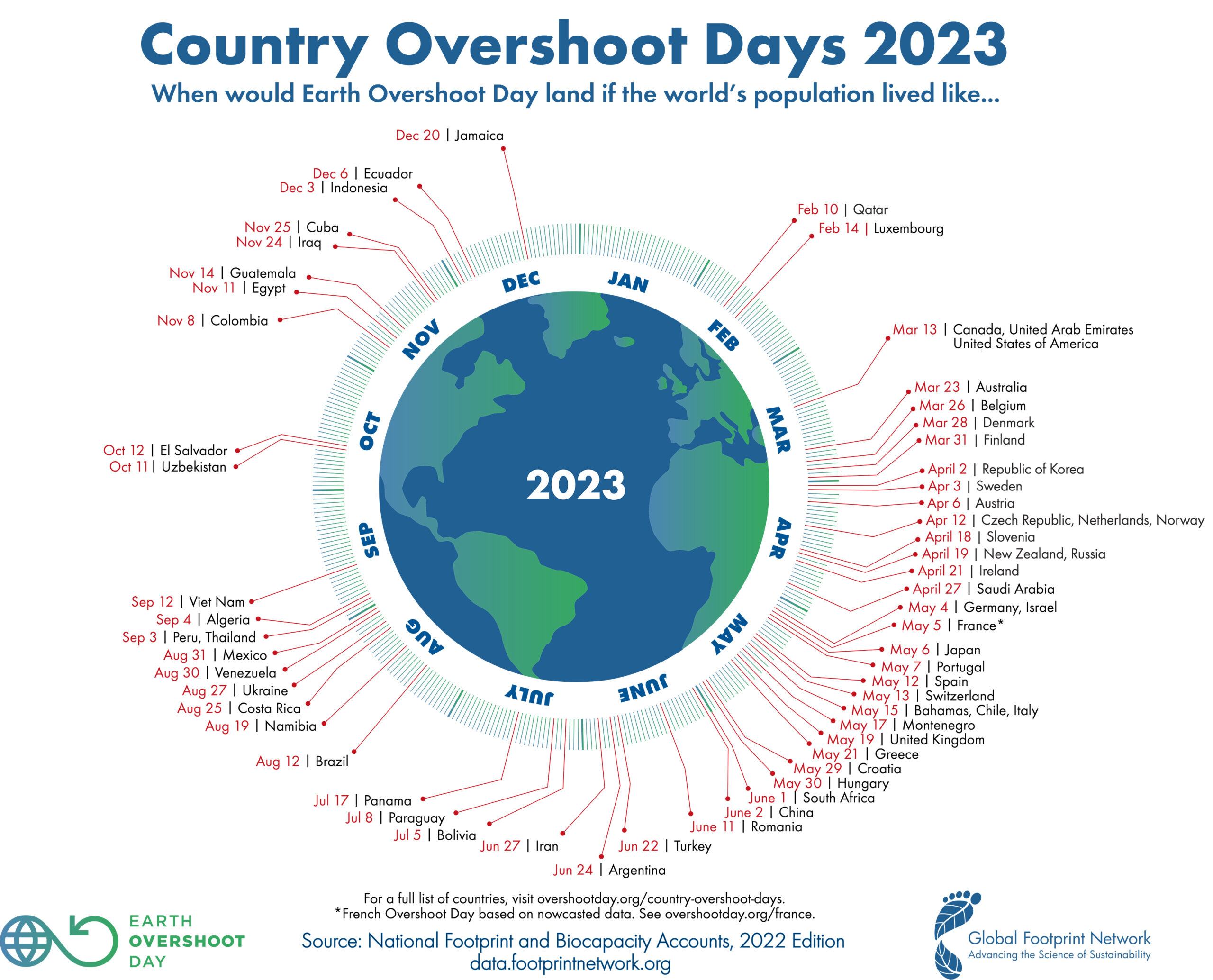 World overshoot day 2023 - Nachhaltigkeit in der Drucker- und IT-Branche